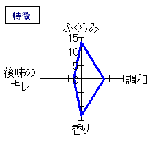 姿　純米吟醸　原酒秋あがり　特徴