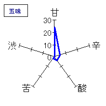 姿　初すがた　純米吟醸無濾過生原酒　五味