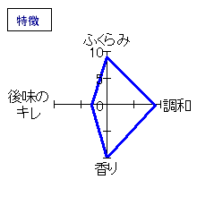 姿　初すがた　純米吟醸無濾過生原酒　特徴