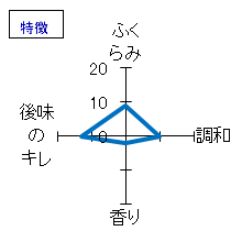 姿　特別純米生酒　ゆかた姿　特徴