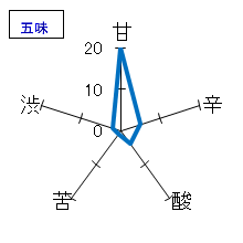 姿　純米吟醸　無濾過生原酒　五味