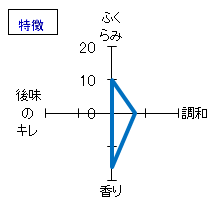 姿　純米吟醸　無濾過生原酒　特徴