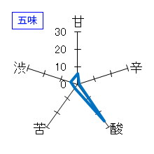 姿　純米大吟醸　無濾過生原酒　五味