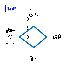 姿　純米大吟醸　無濾過生原酒　特徴