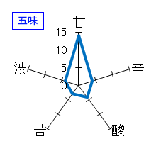 姿　純米吟醸　無濾過生原酒　五味