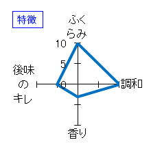 姿　純米吟醸　無濾過生原酒　特徴