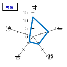 天鷹　特別本醸造　しぼりたて生酒　五味