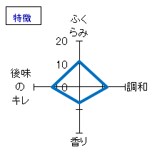 天鷹　特別本醸造　しぼりたて生酒　特徴