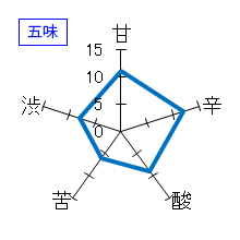 天鷹　純米吟醸　一番仕込生原酒　五味