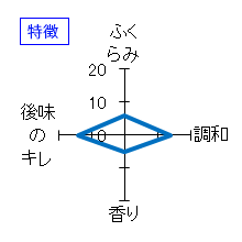 天鷹　純米吟醸　一番仕込生原酒　特徴