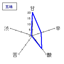 辻善兵衛　純米吟醸槽口直汲み　五味