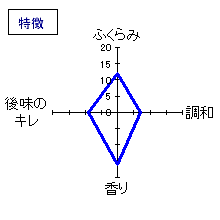 辻善兵衛　純米吟醸槽口直汲み　特徴