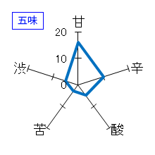 辻善兵衛　純米大吟醸　五味