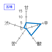 辻善兵衛　純米大吟醸　愛山　五味