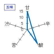 羽水　ＵＩ　特別純米　おりがらみ　生　五味