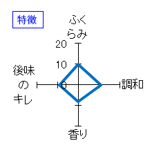 若駒　ひやおろし瓶火入れ無濾過原酒　特徴