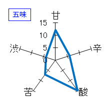 若駒　八反錦70無加圧採り無濾過生原酒　五味