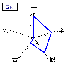 群馬泉　山廃本醸造　五味