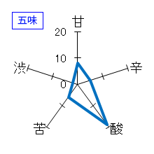 群馬泉　山廃本醸造　五味