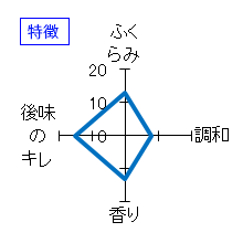 群馬泉　山廃本醸造　特徴