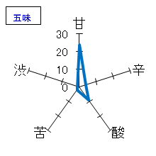 聖　特別純米　無濾過生原酒　槽場直詰　五味