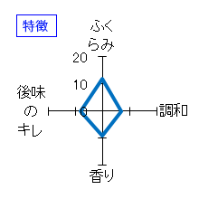 聖　純米吟醸　槽場直詰無濾過生　特徴