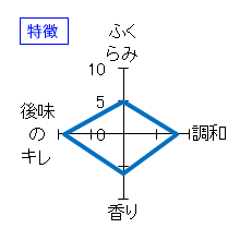 聖　純米吟醸　生酒　特徴