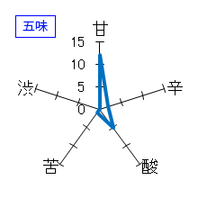 聖　GOTH　純米吟醸　生酒　五味