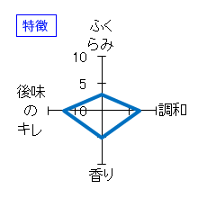 聖　GOTH　純米吟醸　生酒　特徴