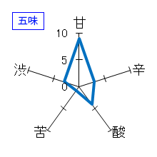 聖　GOTH　純米吟醸　生酒　五味