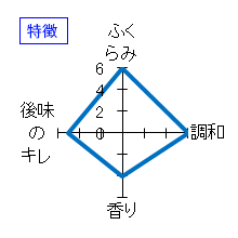 聖　GOTH　純米吟醸　生酒　特徴