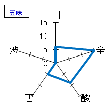 巌　特別純米ひやおろし　五味