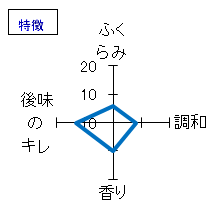 巌　特別純米ひやおろし　特徴