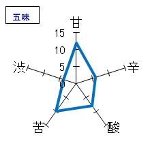 巌　特別純米酒　本生　五味