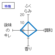 巌　特別純米酒　本生　特徴