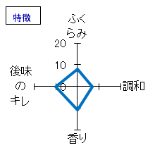 町田酒造　特別純米　無濾過生酒　限定直汲み　特徴