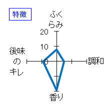 町田酒造　特別純米　秋あがり　特徴