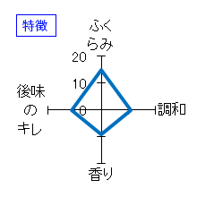 町田酒造　MAX大吟醸　特徴