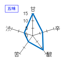 水芭蕉　秋酒　純米吟醸　ひやおろし　五味