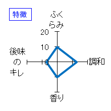 水芭蕉　秋酒　純米吟醸　ひやおろし　特徴