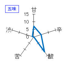 大盃　純米吟醸　ｍａｃｈｏ　生　五味