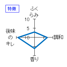 大盃　純米吟醸　ｍａｃｈｏ　生　特徴