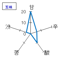 尾瀬の雪どけ　純米大吟醸澄酒　本生　五味