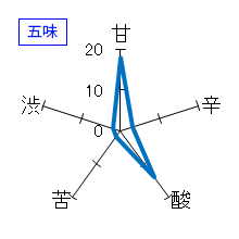 流輝　純米　夏囲い無ろか生　五味