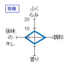 流輝　純米吟醸　初搾りおりがらみ生　特徴