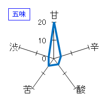 流輝　純米吟醸　無濾過生　五味