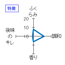 流輝　純米吟醸　無濾過生　特徴