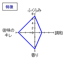 龍神　斗瓶取り純米大吟醸　愛山　特徴