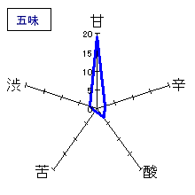 龍神　槽掛けしぼり荒走り　五味