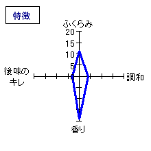 龍神　槽掛けしぼり荒走り　特徴